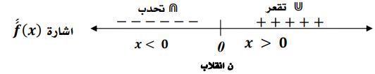 الشكل